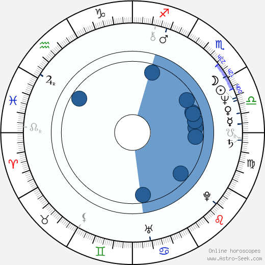 Jiří Adam wikipedia, horoscope, astrology, instagram