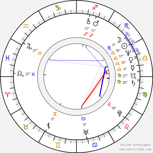 Jiří Adam birth chart, biography, wikipedia 2023, 2024