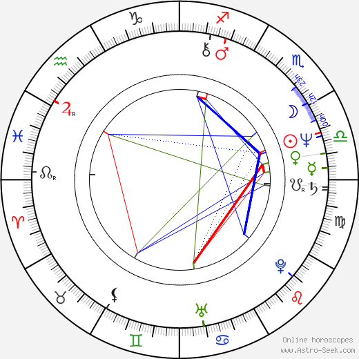 Jiří Adam birth chart, Jiří Adam astro natal horoscope, astrology
