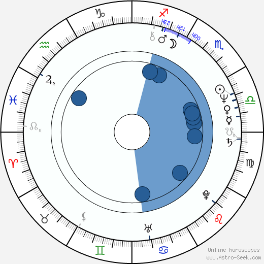 Joey Travolta horoscope, astrology, sign, zodiac, date of birth, instagram