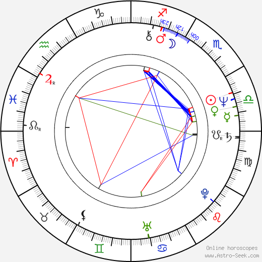 Joey Travolta birth chart, Joey Travolta astro natal horoscope, astrology