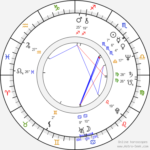 John Candy birth chart, biography, wikipedia 2023, 2024