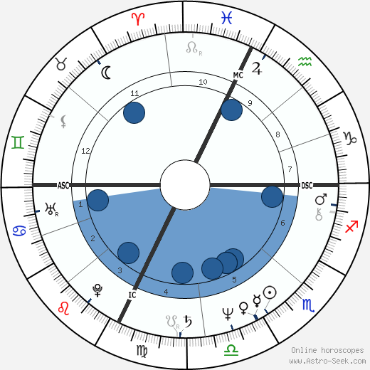 John Matuszak wikipedia, biography, birth chart, instagram John Matuszak wikipedia, horoscope, astrology, instagram