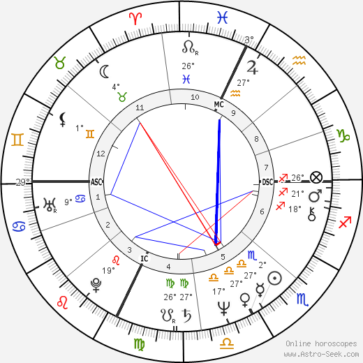 John Matuszak birth chart, biography, wikipedia 2024, 2025