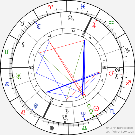 John Matuszak birth chart, John Matuszak astro natal horoscope, astrology