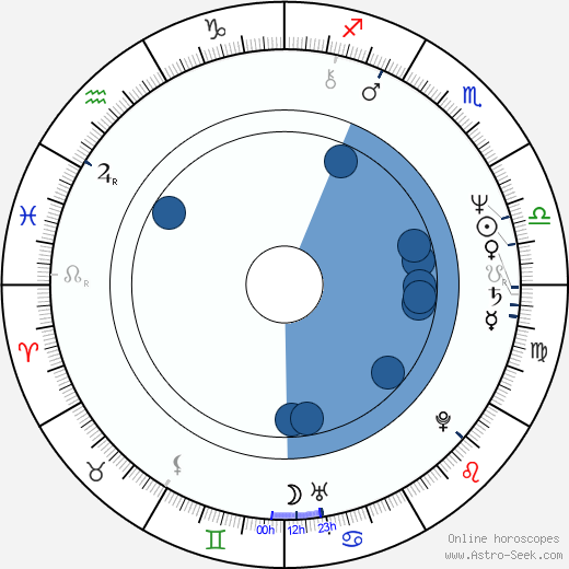 John Patrick Shanley horoscope, astrology, sign, zodiac, date of birth, instagram