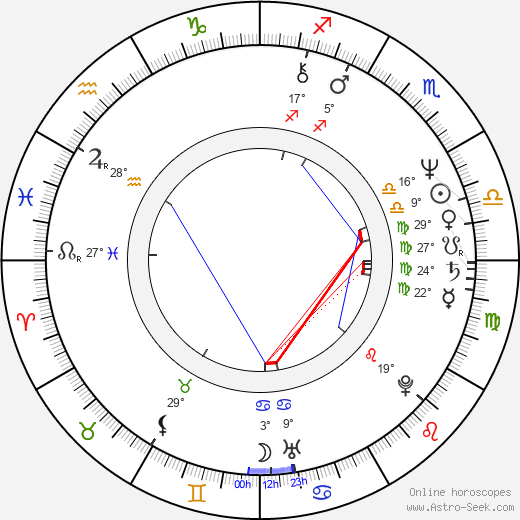 John Patrick Shanley birth chart, biography, wikipedia 2023, 2024