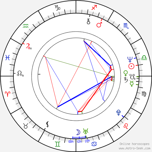 John Patrick Shanley birth chart, John Patrick Shanley astro natal horoscope, astrology