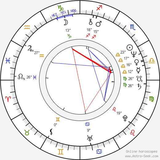 Jon Stevens birth chart, biography, wikipedia 2024, 2025