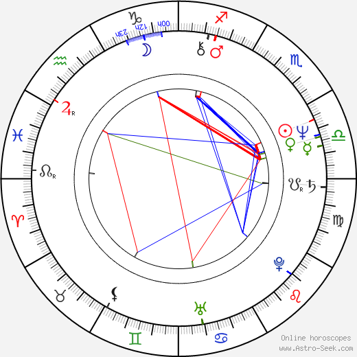 Jon Stevens birth chart, Jon Stevens astro natal horoscope, astrology