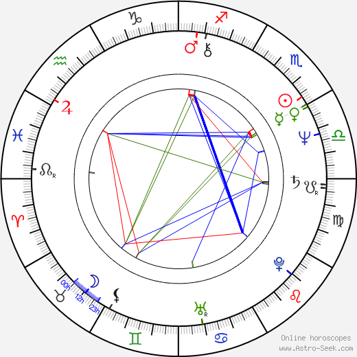 Július Šupler birth chart, Július Šupler astro natal horoscope, astrology