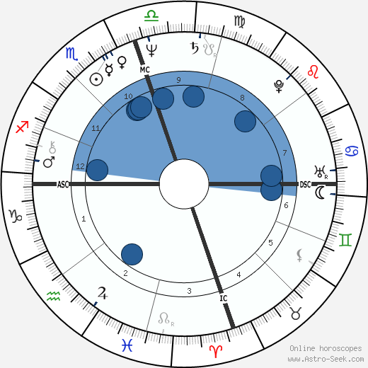 Kimball Austin Gage wikipedia, biography, birth chart, instagram Kimball Austin Gage wikipedia, horoscope, astrology, instagram