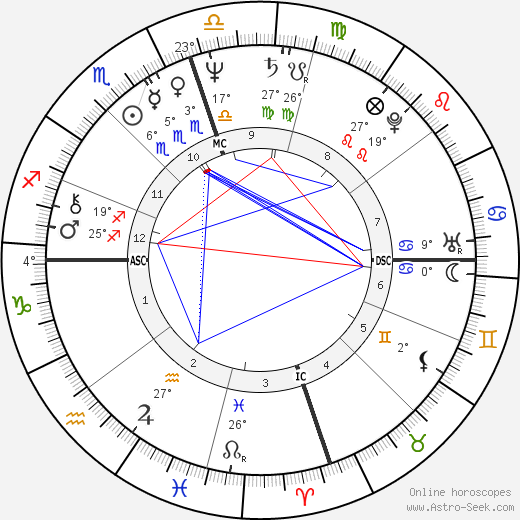 Kimball Austin Gage birth chart, biography, wikipedia 2024, 2025