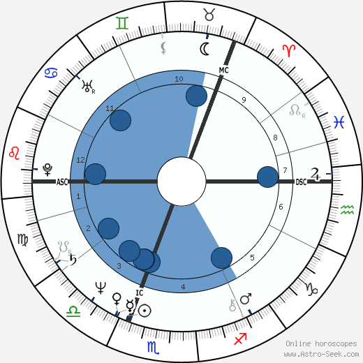 Kirsi 'Kiti' Neuvonen wikipedia, horoscope, astrology, instagram