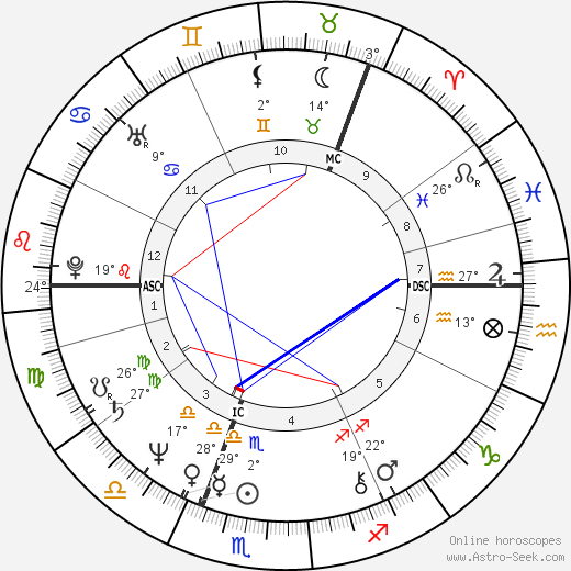 Kirsi 'Kiti' Neuvonen birth chart, biography, wikipedia 2024, 2025