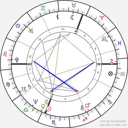 Kirsi 'Kiti' Neuvonen birth chart, Kirsi 'Kiti' Neuvonen astro natal horoscope, astrology