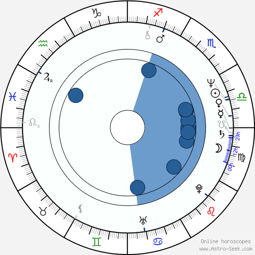 Krzysztof Stroiński wikipedia, horoscope, astrology, instagram