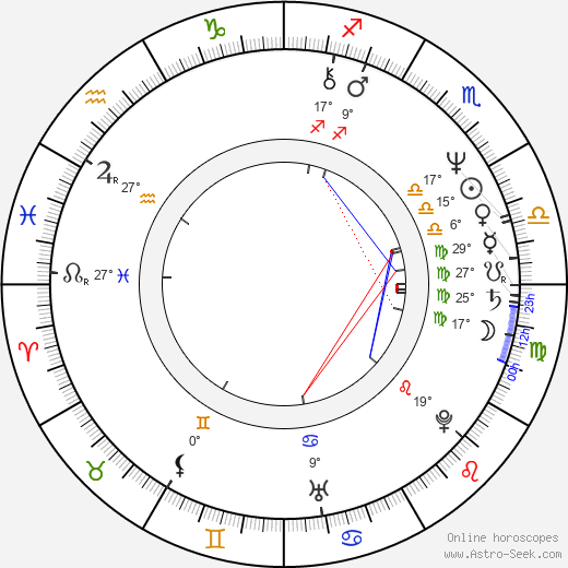 Krzysztof Stroiński birth chart, biography, wikipedia 2024, 2025