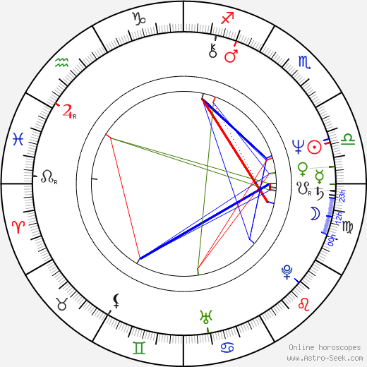 Krzysztof Stroiński birth chart, Krzysztof Stroiński astro natal horoscope, astrology