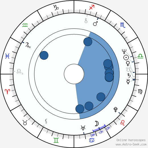 Laura Gemser wikipedia, horoscope, astrology, instagram