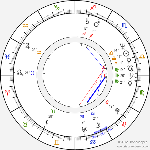 Laura Gemser birth chart, biography, wikipedia 2024, 2025