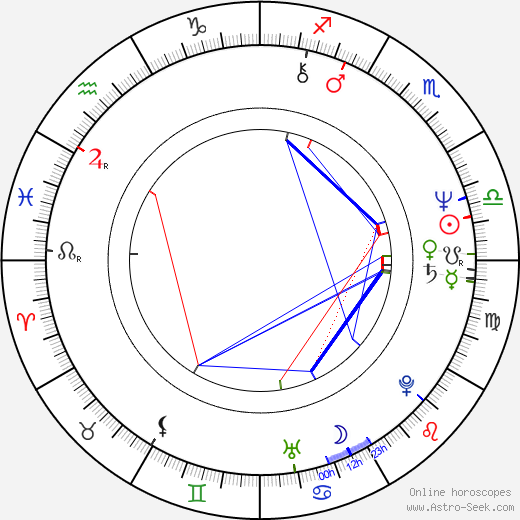 Laura Gemser birth chart, Laura Gemser astro natal horoscope, astrology