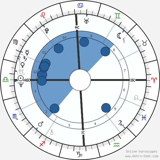 Luigino Negro wikipedia, horoscope, astrology, instagram