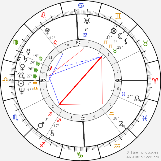 Luigino Negro birth chart, biography, wikipedia 2024, 2025