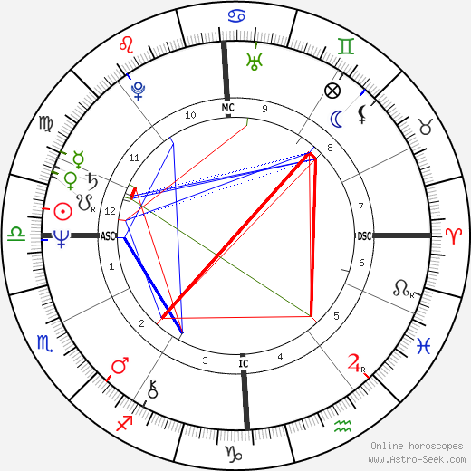 Luigino Negro birth chart, Luigino Negro astro natal horoscope, astrology