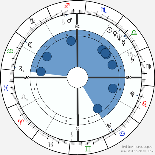 Luiz G. S. Paula wikipedia, biography, birth chart, instagram Luiz G. S. Paula wikipedia, horoscope, astrology, instagram