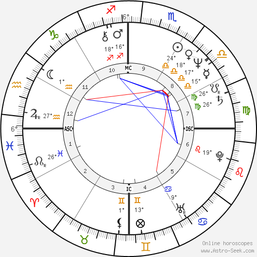 Luiz G. S. Paula birth chart, biography, wikipedia 2023, 2024