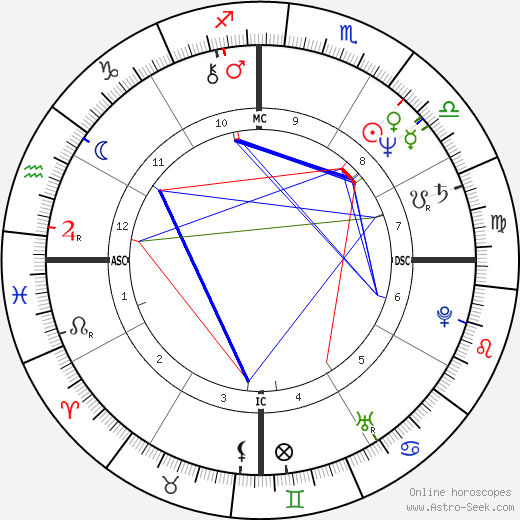 Luiz G. S. Paula birth chart, Luiz G. S. Paula astro natal horoscope, astrology