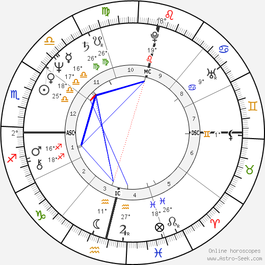 Márcia Tabone birth chart, biography, wikipedia 2024, 2025