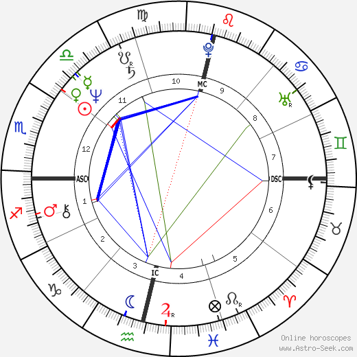 Márcia Tabone birth chart, Márcia Tabone astro natal horoscope, astrology