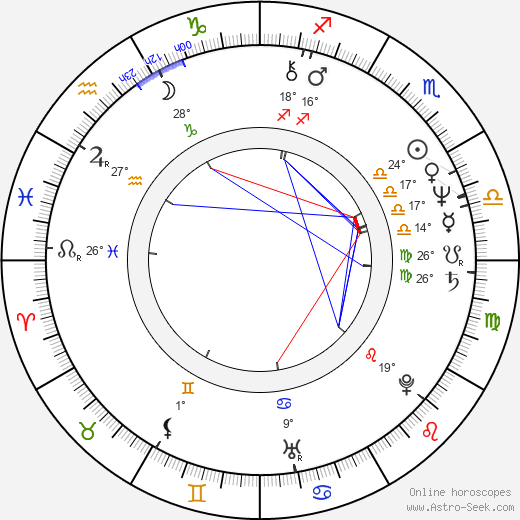 Marek Kondrat birth chart, biography, wikipedia 2024, 2025