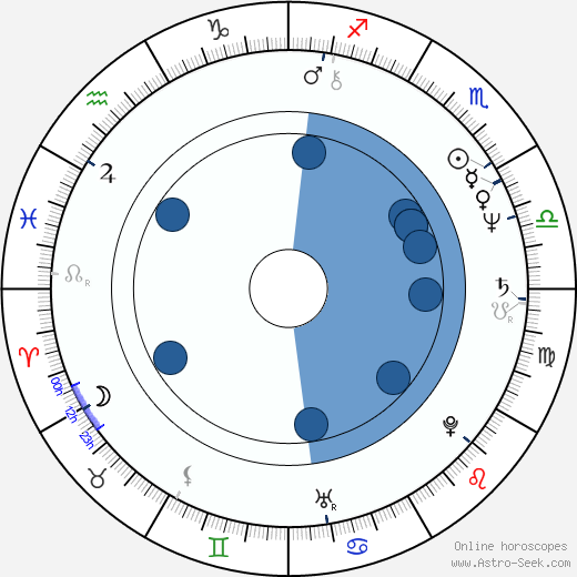 Mark L. Taylor Oroscopo, astrologia, Segno, zodiac, Data di nascita, instagram