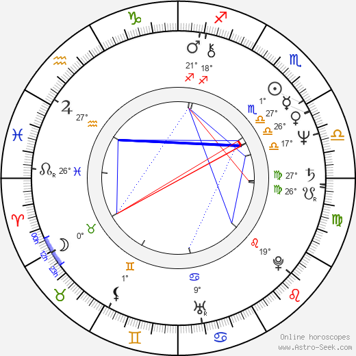 Mark L. Taylor birth chart, biography, wikipedia 2023, 2024