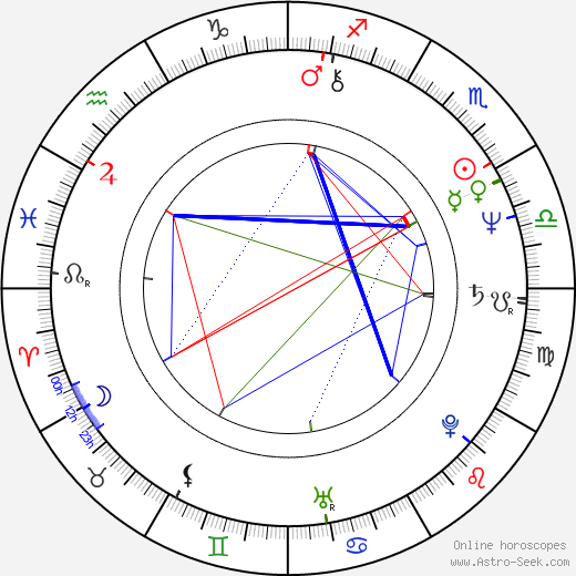 Natal Chart L