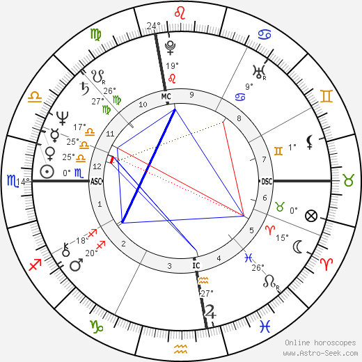 May Pang birth chart, biography, wikipedia 2023, 2024