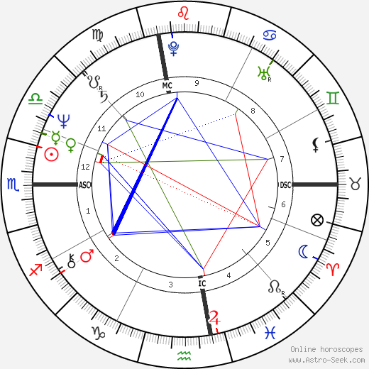 May Pang birth chart, May Pang astro natal horoscope, astrology