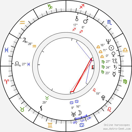 Meg Bennett birth chart, biography, wikipedia 2024, 2025