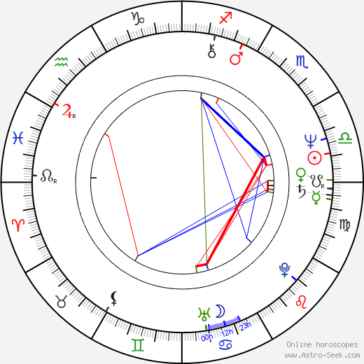 Meg Bennett birth chart, Meg Bennett astro natal horoscope, astrology