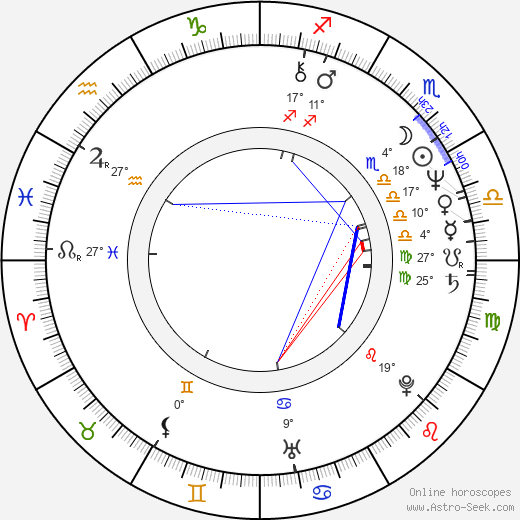 Michael Bofshever birth chart, biography, wikipedia 2024, 2025