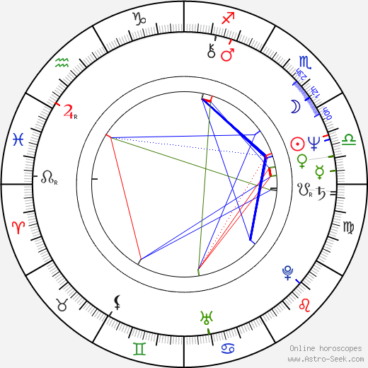 Michael Bofshever birth chart, Michael Bofshever astro natal horoscope, astrology