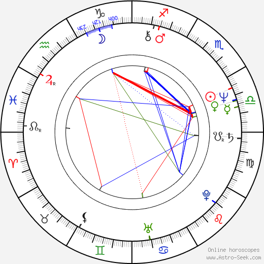 Michael Tolkin birth chart, Michael Tolkin astro natal horoscope, astrology