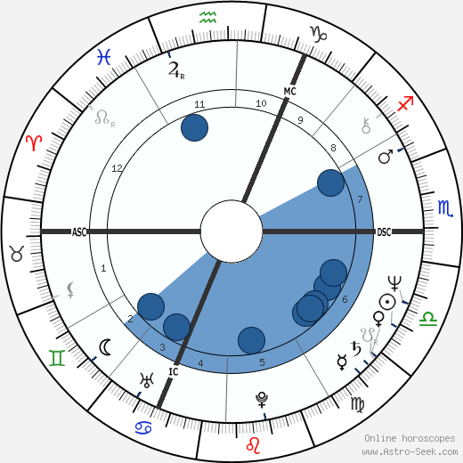 Mike Rutherford horoscope, astrology, sign, zodiac, date of birth, instagram