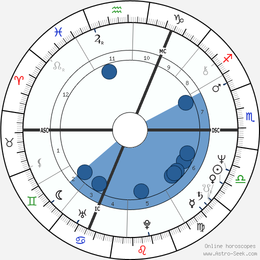 Mike Rutherford wikipedia, biography, birth chart, instagram Mike Rutherford wikipedia, horoscope, astrology, instagram