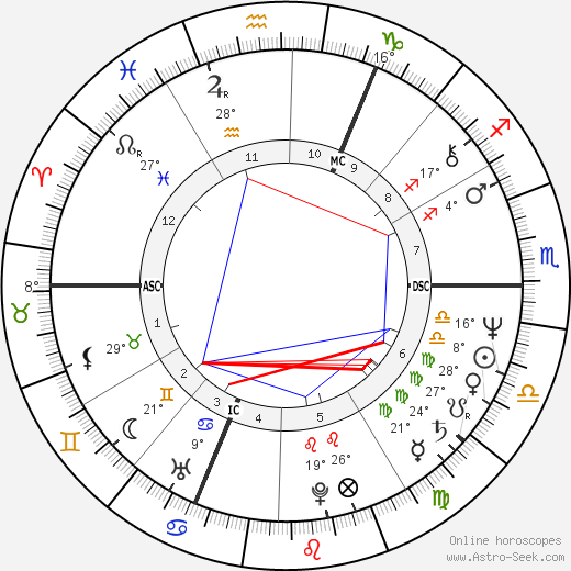 Mike Rutherford birth chart, biography, wikipedia 2021, 2022