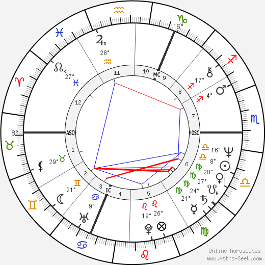 Mike Rutherford birth chart, biography, wikipedia 2023, 2024