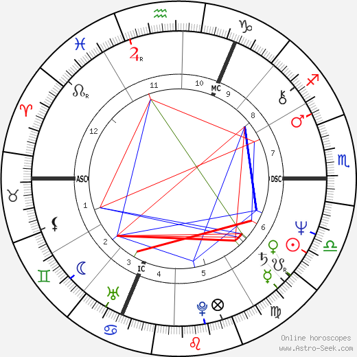 Mike Rutherford birth chart, Mike Rutherford astro natal horoscope, astrology